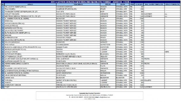 2011 office and warehouse transaction lists are just released.