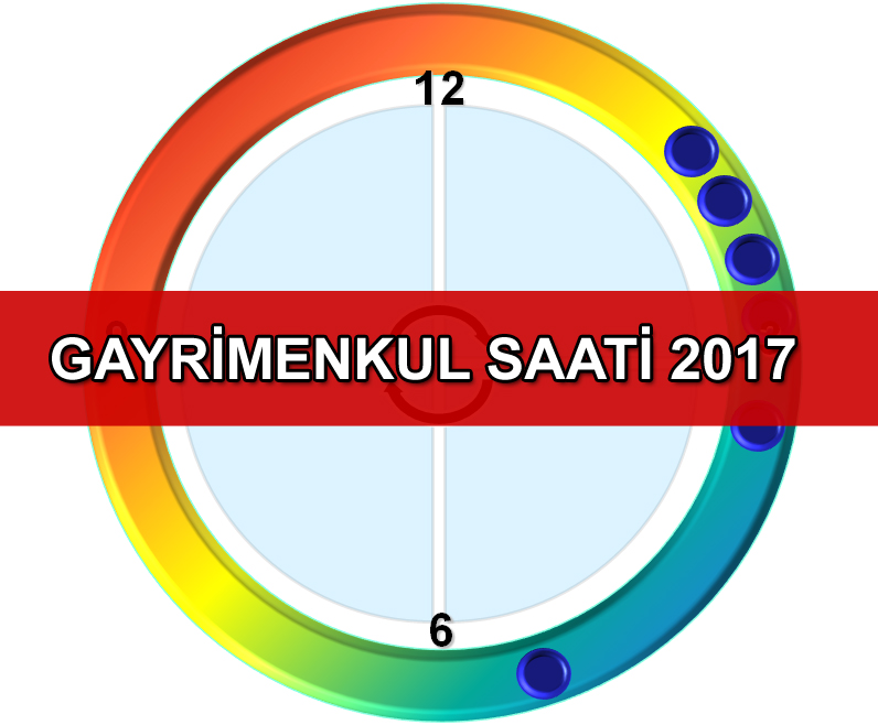 gayrimenkul saati 2017 yayında!