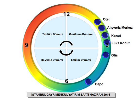 gayrimenkul saati yayınlandı!