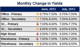degerliyorum.com announces montly yield changes.