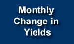 monthly change in yields has been updated.