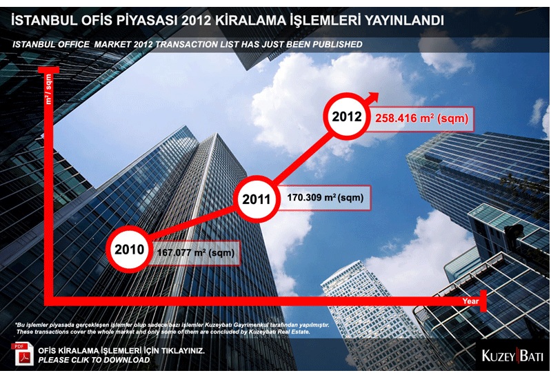  ıstanbul office market 2012 transaction list hast just been published