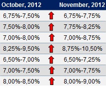 monthly change in yields has been updated.